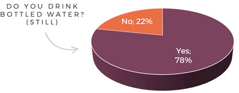 tests for bottled water|consumer report on bottled water.